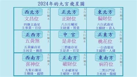 大門向東北九運|2024年進入九運，大門朝哪個方向最吉利？